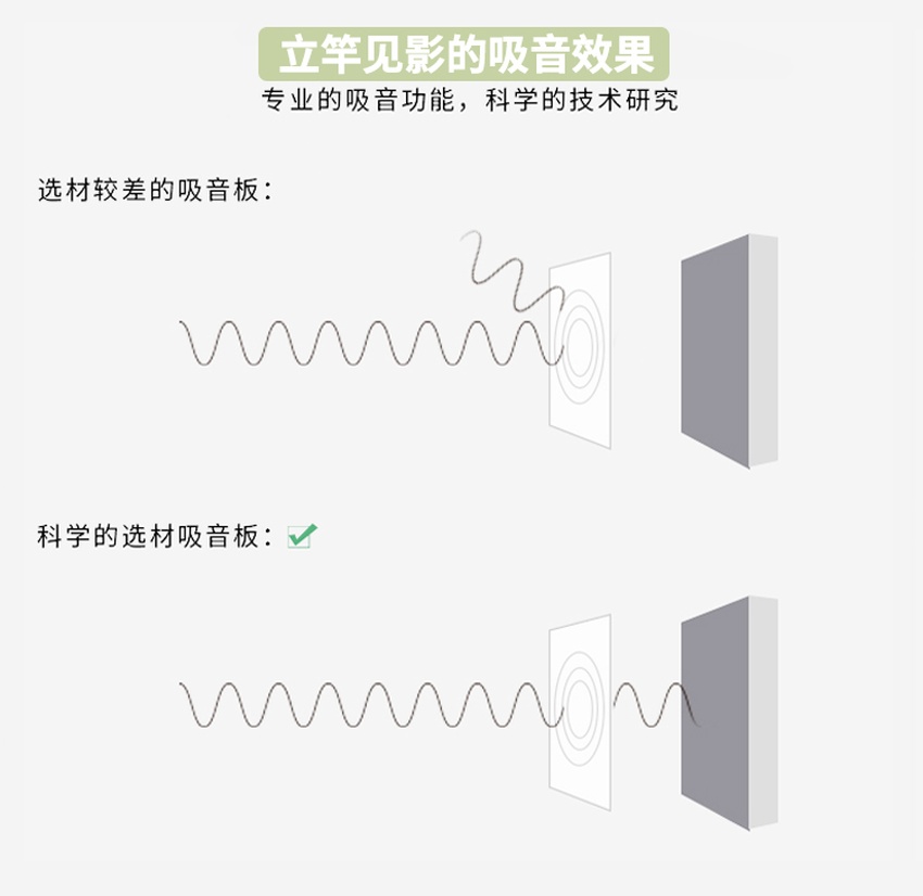 桌面吸音屏風吸音效果