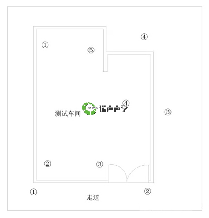 現場測試布點 現場測試布點